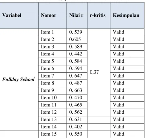 Tabel 7. Pengujian Validitas Dan Reliabilitas 