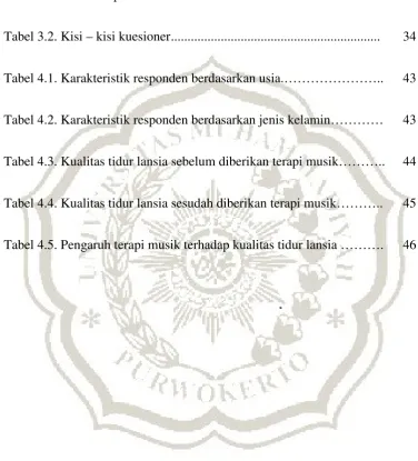 Tabel 3.1. Definisi operasional ..............................................................