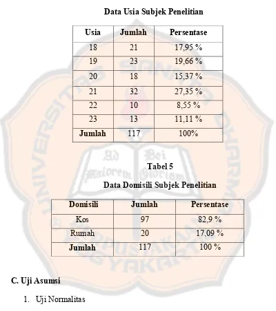 Tabel 5 Data Domisili Subjek Penelitian 