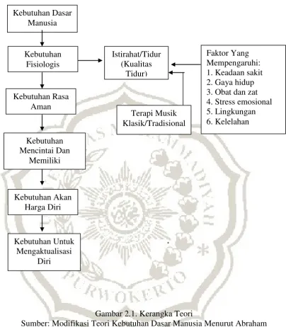 Gambar 2.1. Kerangka Teori 