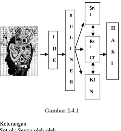 Gambar 2.4.1 