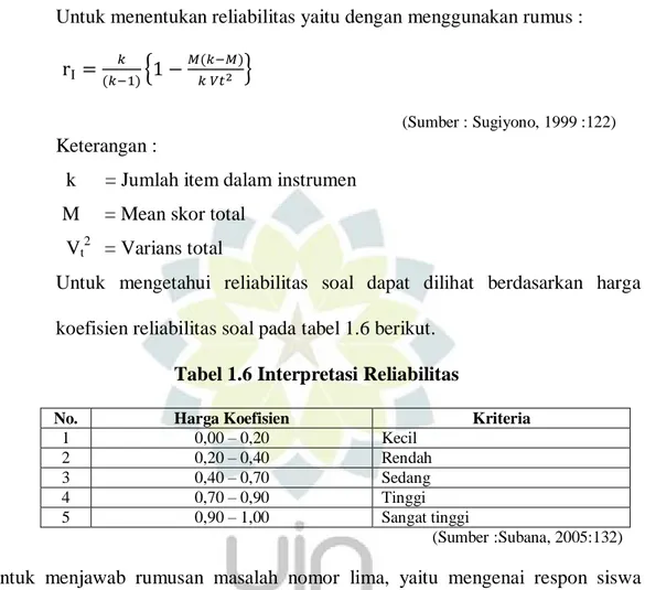 Tabel 1.6 Interpretasi Reliabilitas