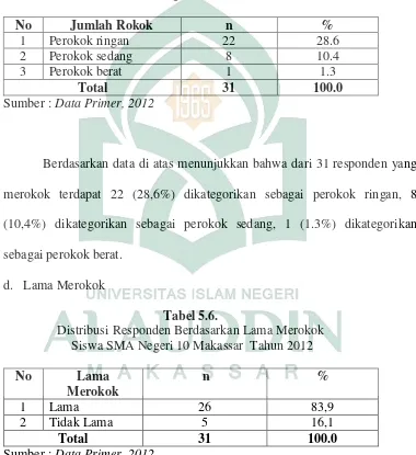 Tabel 5.6. 