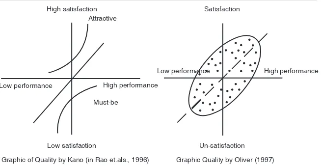 figure 1: Comparison of factual quality and perceptual one