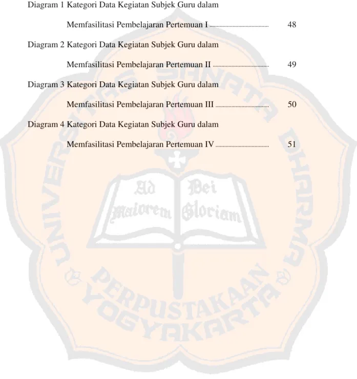 Diagram 2 Kategori Data Kegiatan Subjek Guru dalam  