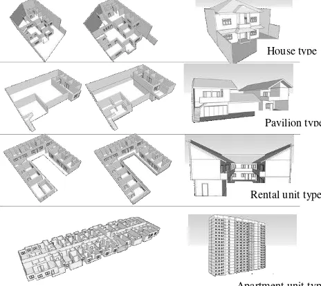 Fig. 3. Typology of building for students’ rental housing 