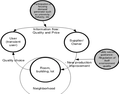 Fig. 5. The process of stakeholder participation for rental housing 