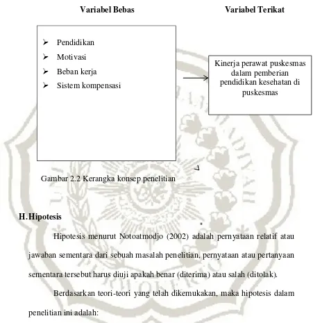 Gambar 2.2 Kerangka konsep penelitian 