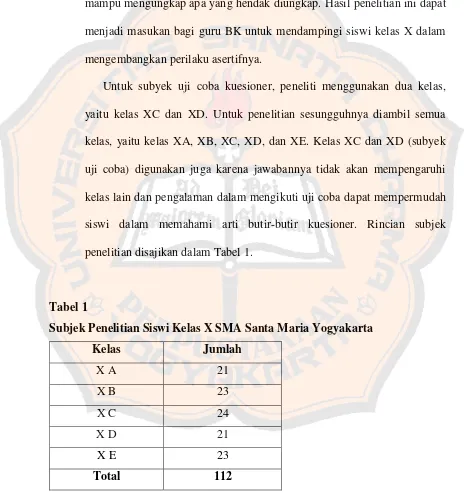 Tabel 1 Subjek Penelitian Siswi Kelas X SMA Santa Maria Yogyakarta 
