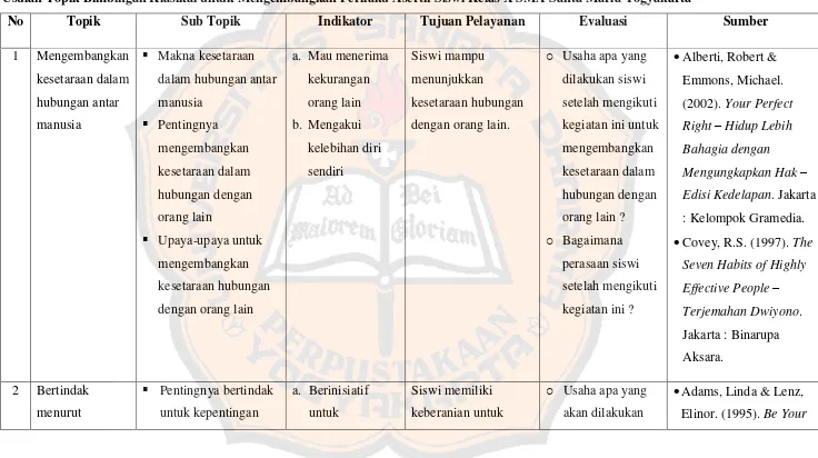 Tabel 9 Usulan Topik Bimbingan Klasikal untuk Mengembangkan Perilaku Asertif Siswi Kelas X SMA Santa Maria Yogyakarta 