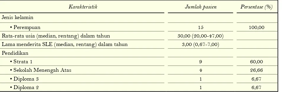 Tabel 1. Karakteristik pasien systemic lupus erythematosus 