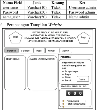 Gambar 6.    Rancangan Beranda 
