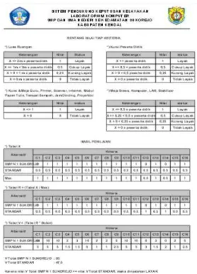 Gambar 7.    Tampilan Beranda  b.  Tampilan Input Data Lab. Komputer 