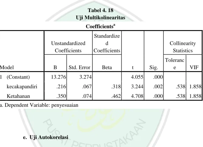 Tabel 4. 18  Uji Multikolinearitas  Coefficients a Model  Unstandardized Coefficients  Standardized  Coefficients  t  Sig