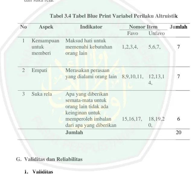 Tabel 3.4 Tabel Blue Print Variabel Perilaku Altruistik 