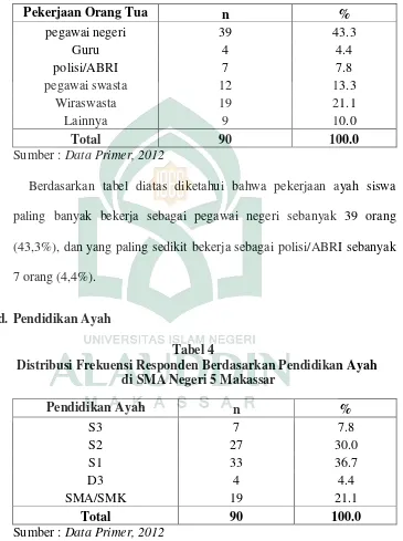 Tabel 4 Distribusi Frekuensi Responden Berdasarkan Pendidikan Ayah  