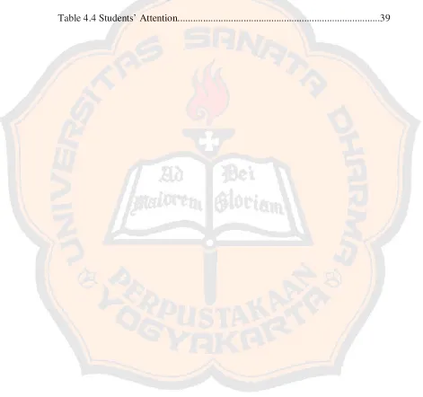 Table 4.3 Design of the Implementation................................................................36 