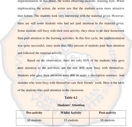 Table 4.2 Students’ Attention 