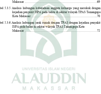 Tabel 5.3.4 Analisis hubungan kepemilikan lubang asap dapur dengan kejadian penyakit ISPA pada balita di sekitar wilayah TPAS Tamangapa Kota Makassar ………………………………………………………………69 