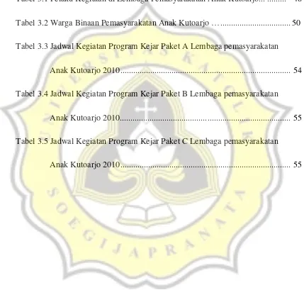 Tabel 3.1 Pelaku Kegiatan di Lembaga Pemasyarakatan Anak Kutoarjo... .........  48 