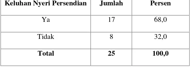 Tabel 6Distribusi Responden Berdasarkan Keluhan Nyeri Persendian