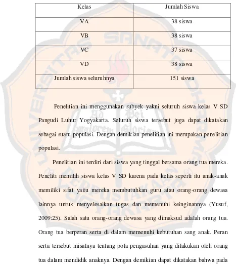 Tabel 3.2 Jumlah siswa kelas V SD Pangudi Luhur  Yogyakarta 