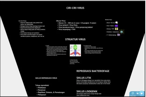 Gambar 9. Screen Shoot Presentasi Virus dengan Prezi 