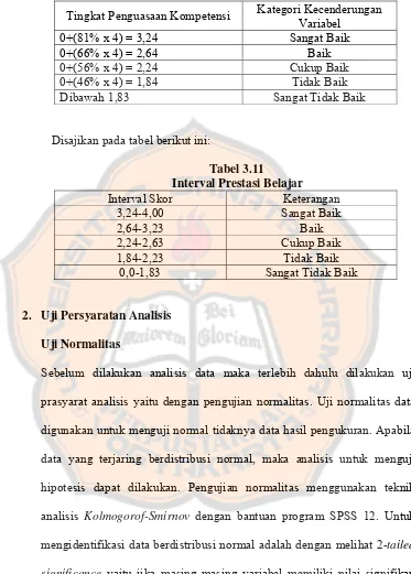 Tabel 3.11 