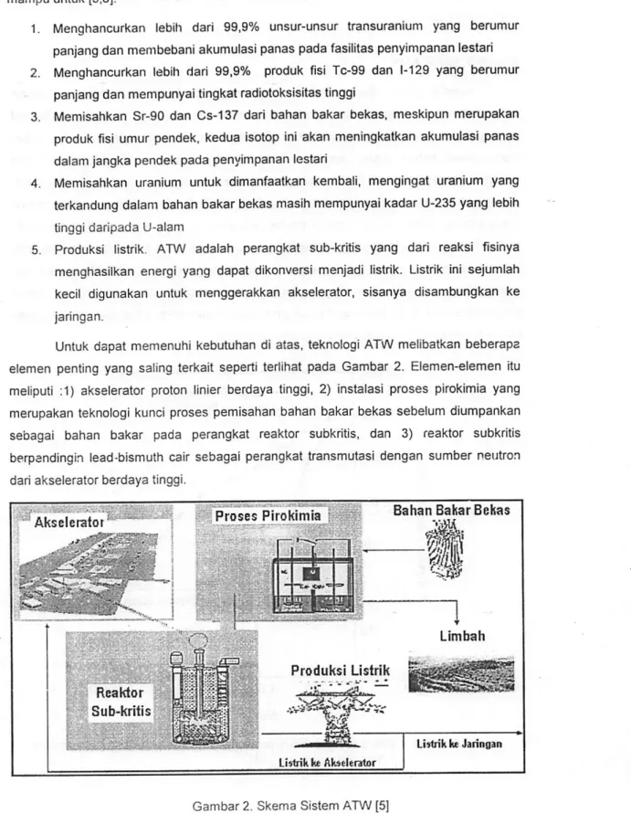 Gambar 2. Skema SIstem ATW [5]