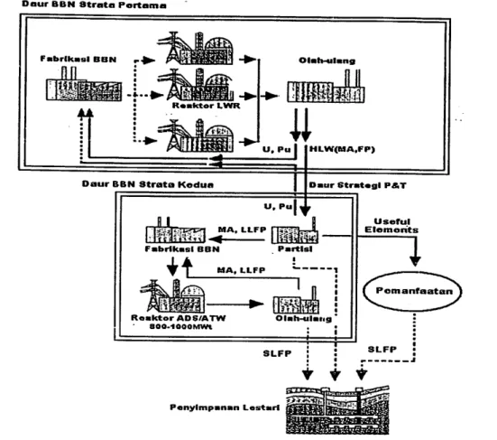 Gambar 4. Daur bahan bakar dobel strata [7,8]