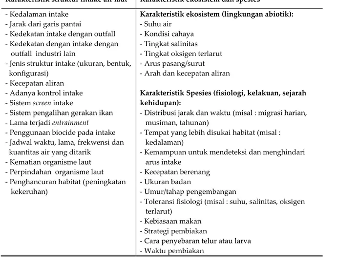 Tabel 3.  Karakteristik struktur intake air laut dan karakteristik ekosistem dan spesies yang                   mempengaruhi terjadinya impingement dan entrainment  [9]