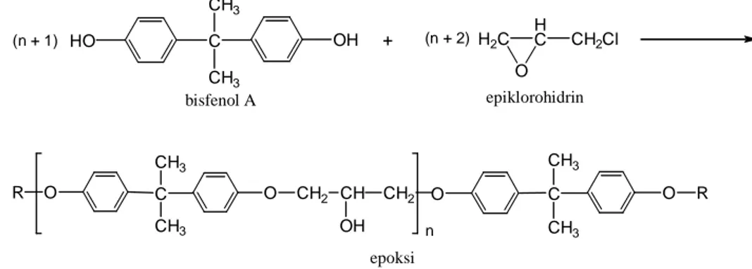 Gambar 2. Pembentukan Epoksi Oleh Reaksi Bisfenol A dan  Epiklorohidrin [9,12]