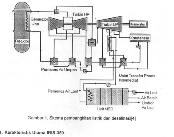 Gambar 1. Skema pembangkitan listrik dan desalinasi[4]