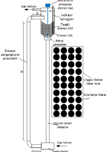 Tabel 1. Spesifikasi Sistem SAS. 