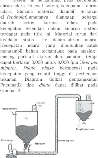 Gambar 3. Diagram Tipikal Pengangkutan Tipe Dense. 