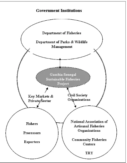 Figure 12:  The Gambia Project Key Partners  