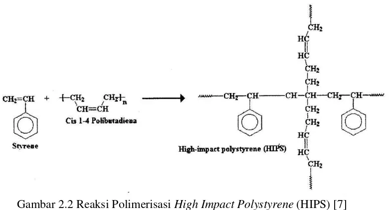 Gambar 2.2 Reaksi Polimerisasi High Impact Polystyrene (HIPS) [7] 
