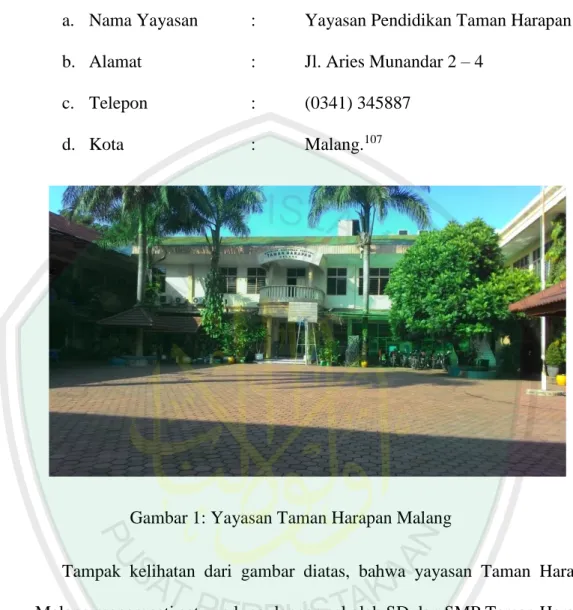 Gambar 1: Yayasan Taman Harapan Malang 
