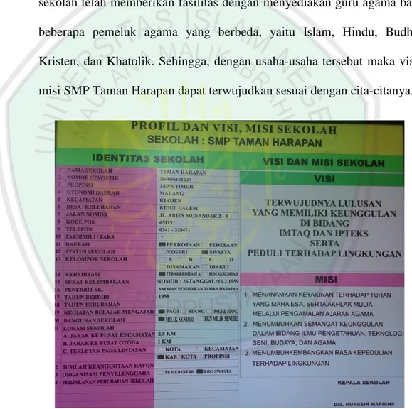 Gambar 2: Profil dan Visi Misi Sekolah SMP Taman Harapan Malang 