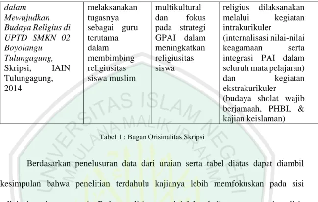 Tabel 1 : Bagan Orisinalitas Skripsi 