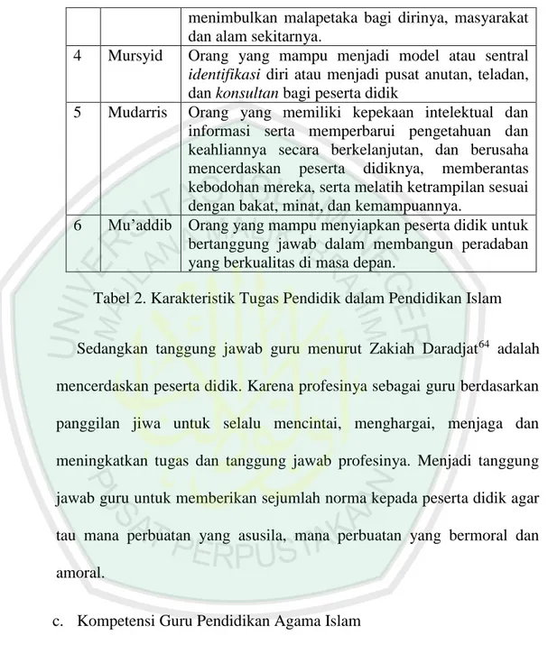 Tabel 2. Karakteristik Tugas Pendidik dalam Pendidikan Islam  Sedangkan  tanggung  jawab  guru  menurut  Zakiah  Daradjat 64   adalah  mencerdaskan peserta didik