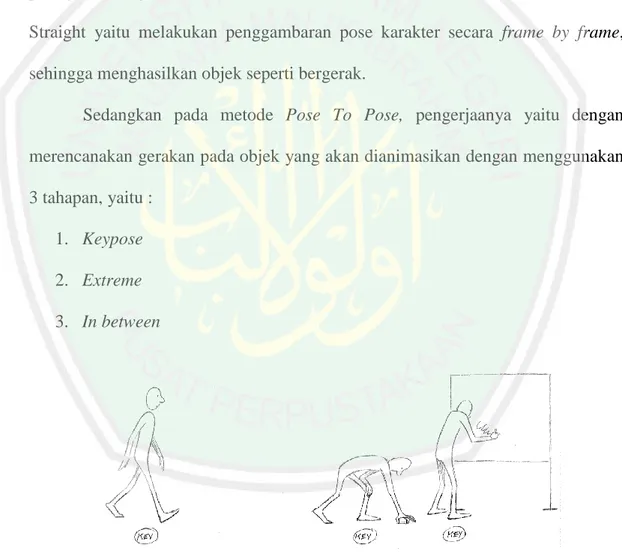 Gambar 2. 4 Penentuan Keypose Pada Objek  (Sumber: The Animator’s Survival Kit ) 