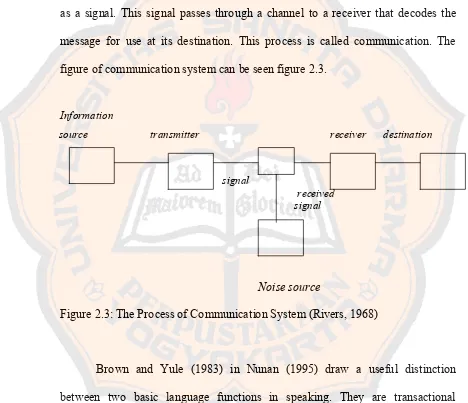 figure of communication system can be seen figure 2.3. 