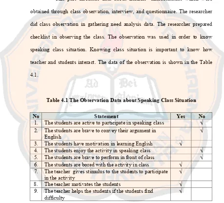 Table 4.1 The Observation Data about Speaking Class Situation 