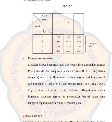                 Tabel 2.2 B ke C   