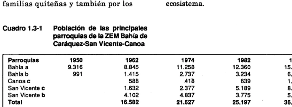 Cuadro 1.3-1 