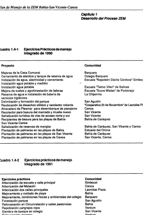 Cuadro 1.4-1 
