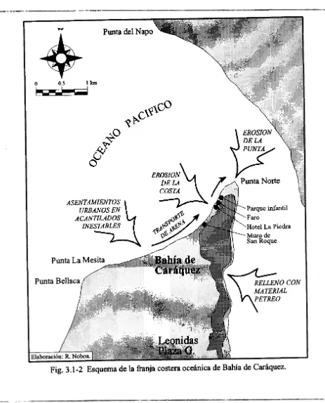 Fig. 3.1 -2 Esquema de la hnia costera oceánica de Bahía de Caráquez. 