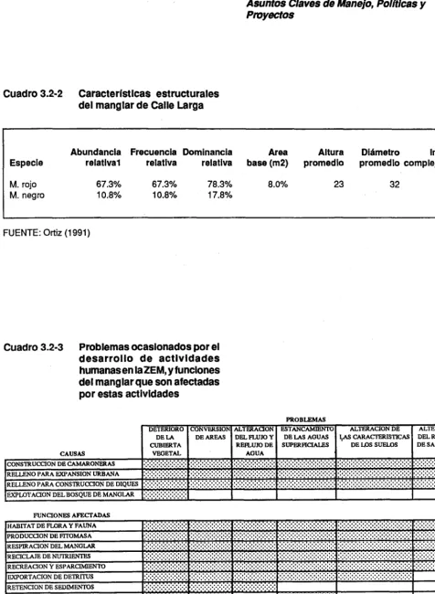 Cuadro 3.2-2 