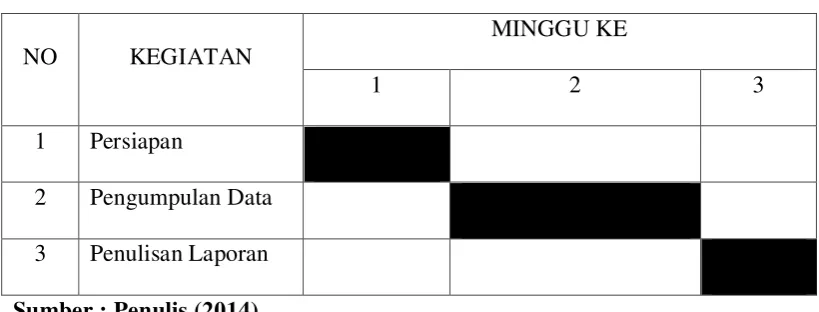 Tabel 1.1 